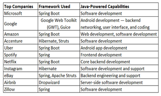 java jobs