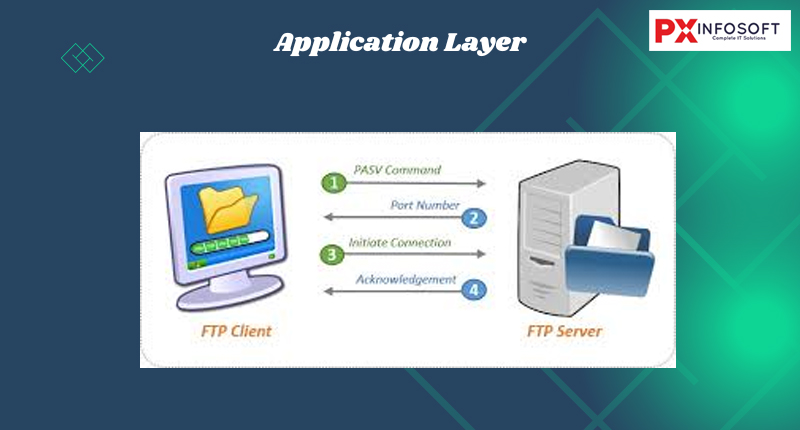 Application Layer