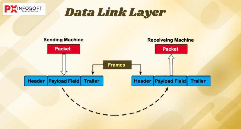 Data Link Layer