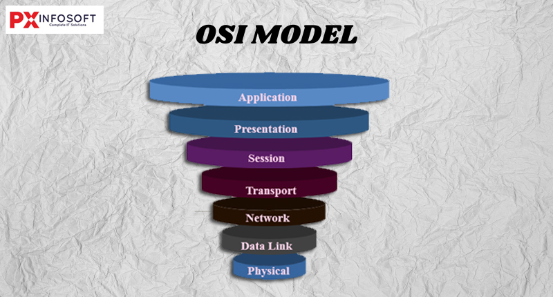 OSI model