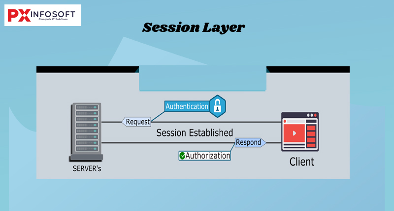 Session Layer