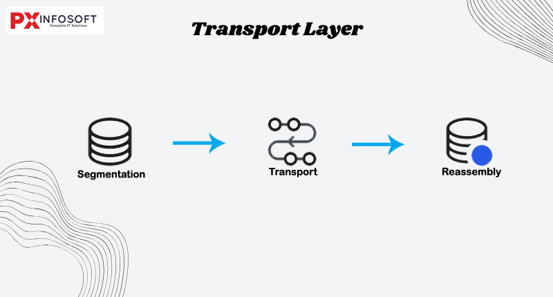 Transport Layer